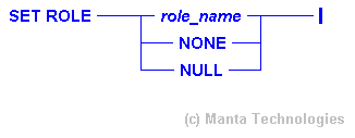 Syntax Diagram