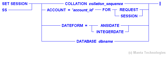 Syntax Diagram