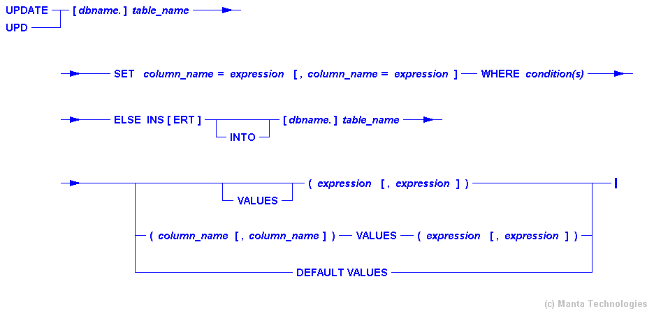 Syntax Diagram