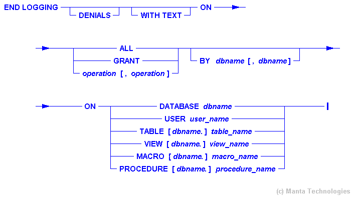 Syntax Diagram